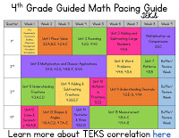 4th Grade TEKS Pacing Guide for Math