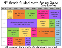 4th Grade Common Core Pacing Guide for Math