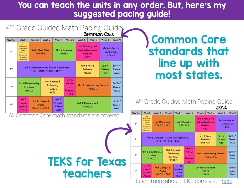 4th Grade Guided Math -Year Long Bundle - Thrifty in Third Grade