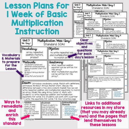 3rd Grade Guided Math -Unit 3 Multiplication Basics - Thrifty in Third ...