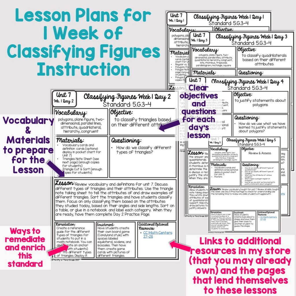 5th Grade Guided Math -Unit 7 Classifying Figures - Thrifty in Third Grade
