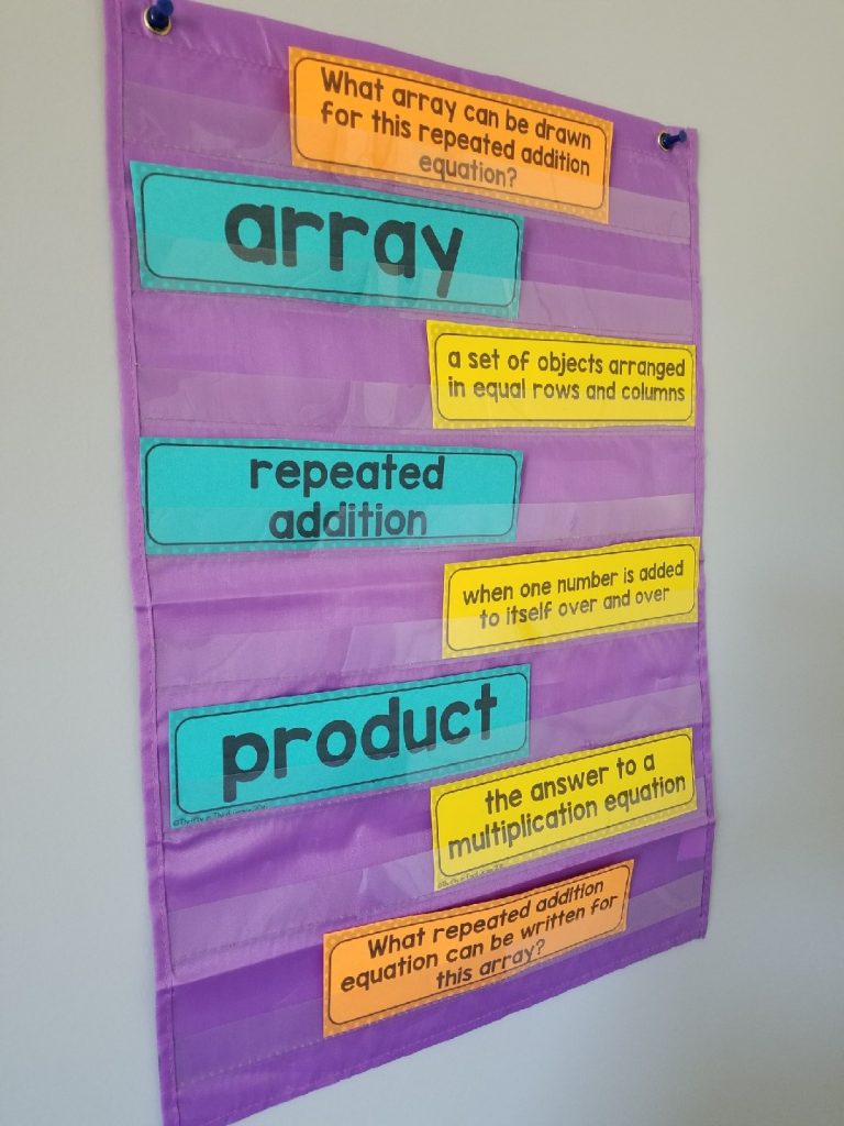 Math vocabulary and definition cards displayed in a pocket chart