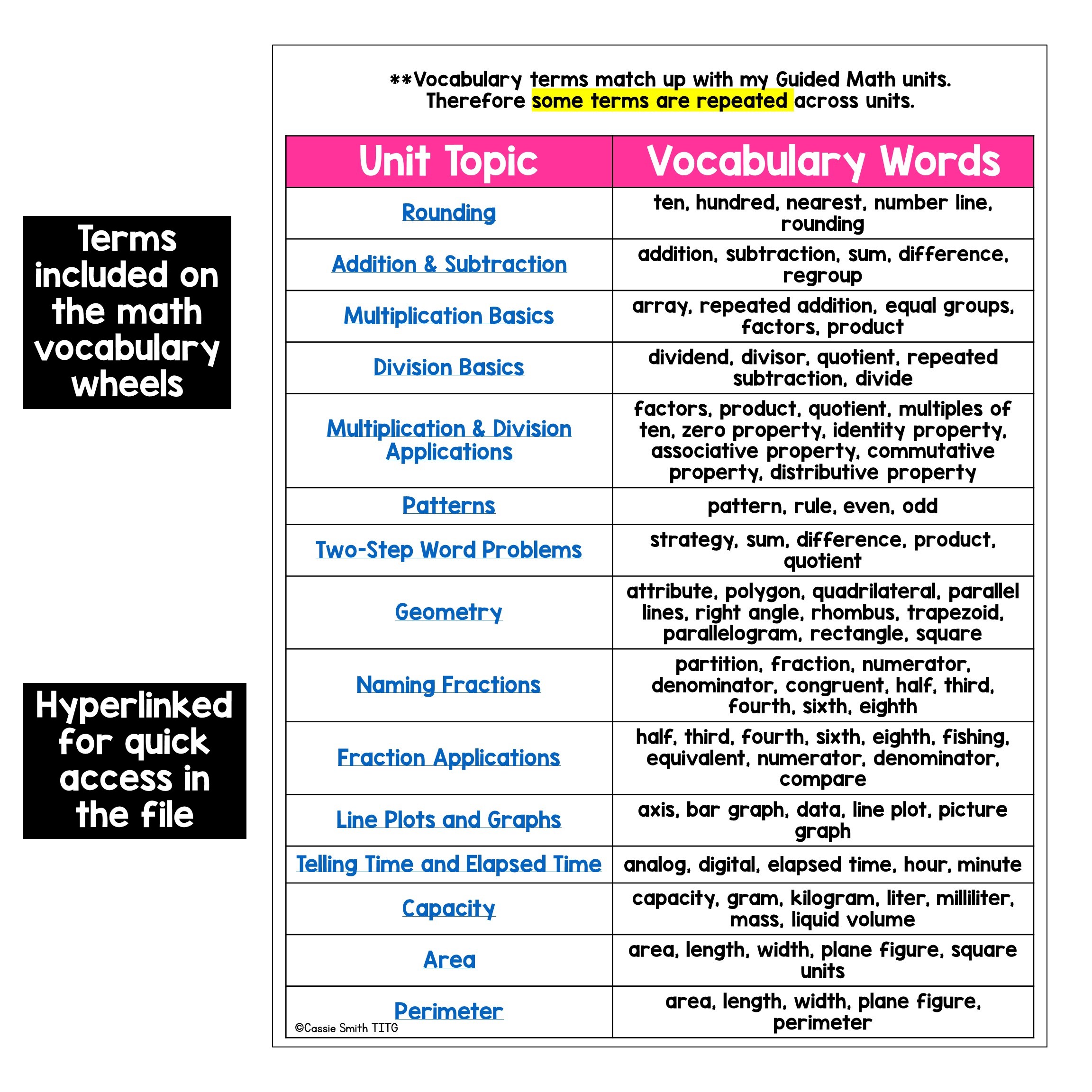3rd Grade Math Vocabulary Wheels for Vocabulary Practice and Review - Image 4